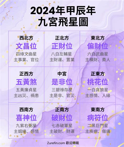 2023 九宮飛星圖 蘇民峰